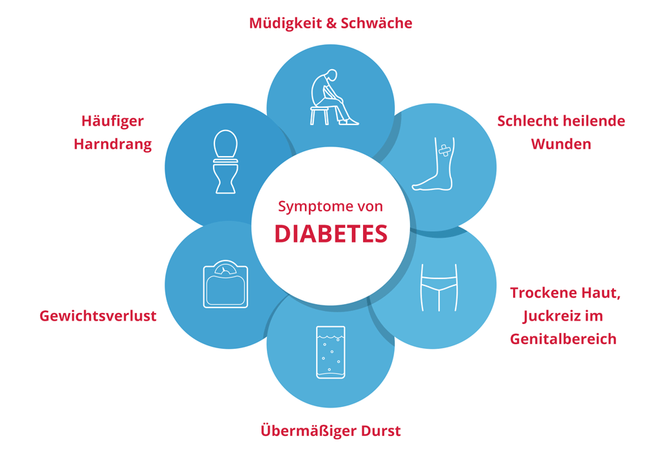 CBD & Diabetes